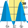Ninilchik tide chart for Tuesday, March 30, 2021