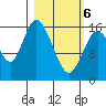 Ninilchik tide chart for Saturday, March 6, 2021