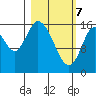 Ninilchik tide chart for Sunday, March 7, 2021