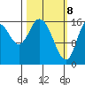 Ninilchik tide chart for Monday, March 8, 2021
