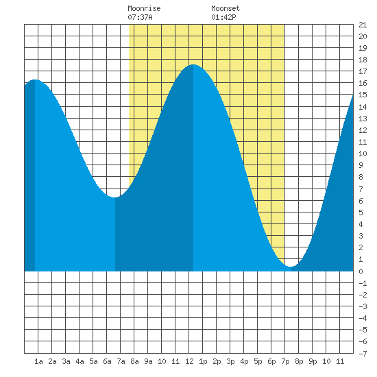 Ninilchik tide chart for Tuesday, March 9, 2021