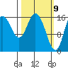 Ninilchik tide chart for Tuesday, March 9, 2021
