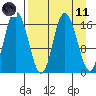 Ninilchik tide chart for Sunday, April 11, 2021