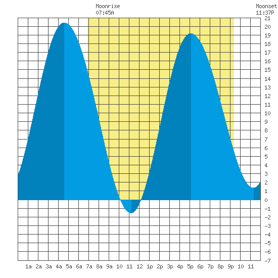 Ninilchik tide chart for Tuesday, April 13, 2021
