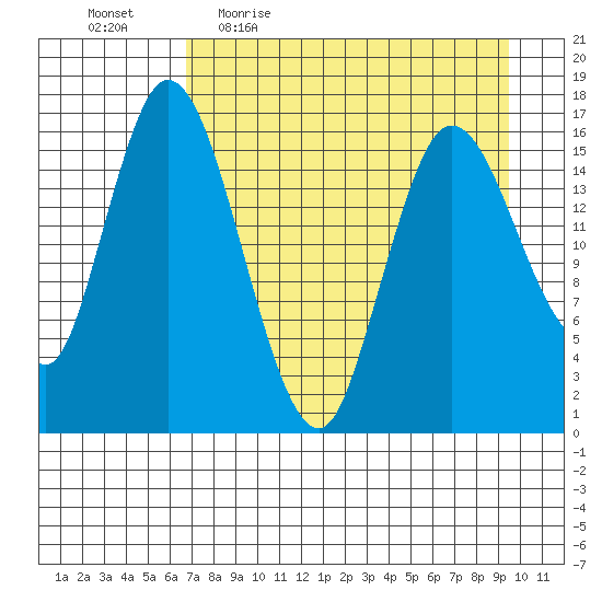 Ninilchik tide chart for Friday, April 16, 2021