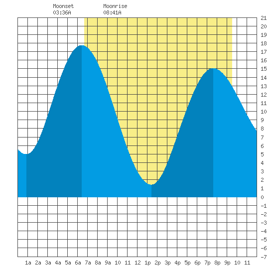 Ninilchik tide chart for Saturday, April 17, 2021