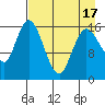 Ninilchik tide chart for Saturday, April 17, 2021