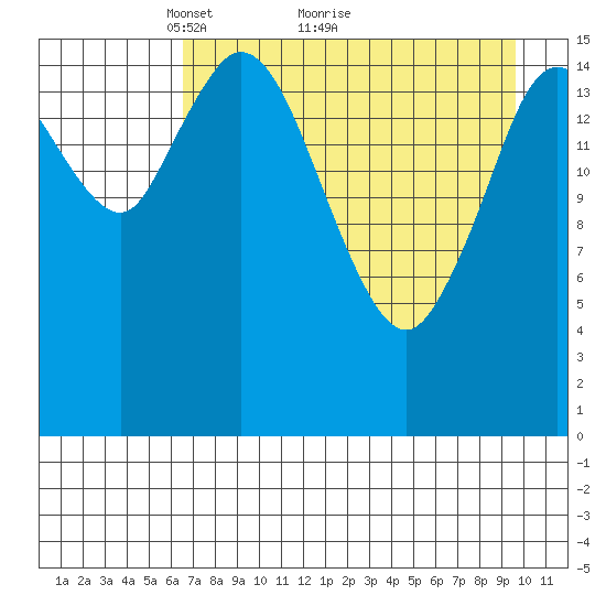 Ninilchik tide chart for Tuesday, April 20, 2021