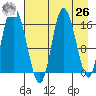 Ninilchik tide chart for Monday, April 26, 2021