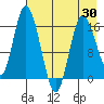 Ninilchik tide chart for Friday, April 30, 2021