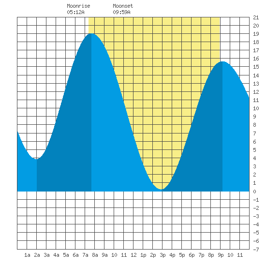 Ninilchik tide chart for Saturday, April 3, 2021