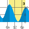 Ninilchik tide chart for Saturday, April 3, 2021