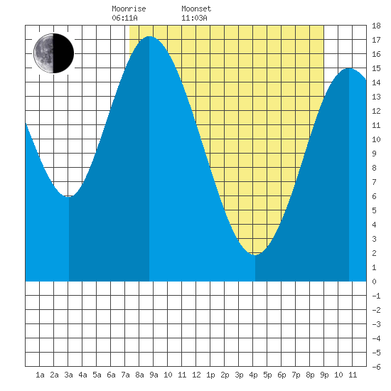 Ninilchik tide chart for Sunday, April 4, 2021