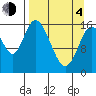 Ninilchik tide chart for Sunday, April 4, 2021
