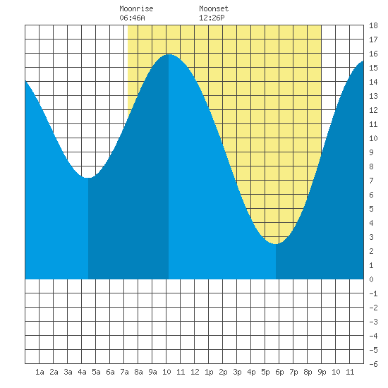 Ninilchik tide chart for Monday, April 5, 2021