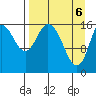 Ninilchik tide chart for Tuesday, April 6, 2021