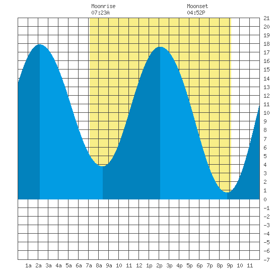 Ninilchik tide chart for Thursday, April 8, 2021