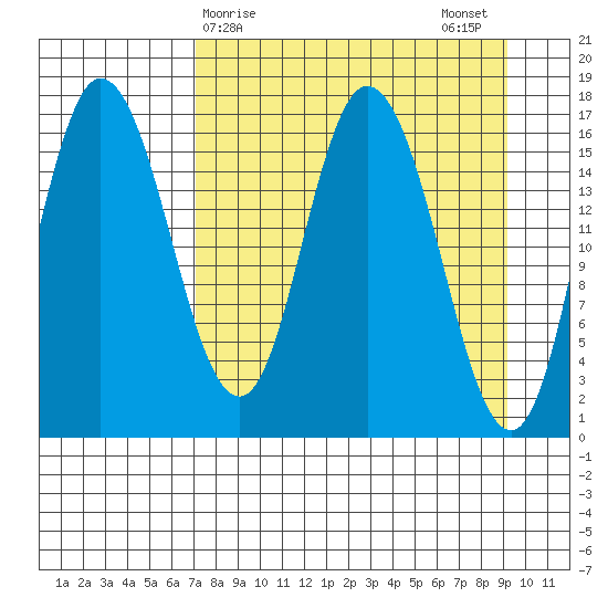 Ninilchik tide chart for Friday, April 9, 2021