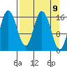 Ninilchik tide chart for Friday, April 9, 2021