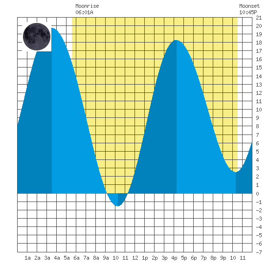 Ninilchik tide chart for Tuesday, May 11, 2021