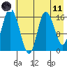 Ninilchik tide chart for Tuesday, May 11, 2021