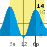 Ninilchik tide chart for Friday, May 14, 2021