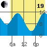 Ninilchik tide chart for Wednesday, May 19, 2021