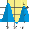 Ninilchik tide chart for Saturday, May 1, 2021