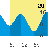 Ninilchik tide chart for Thursday, May 20, 2021