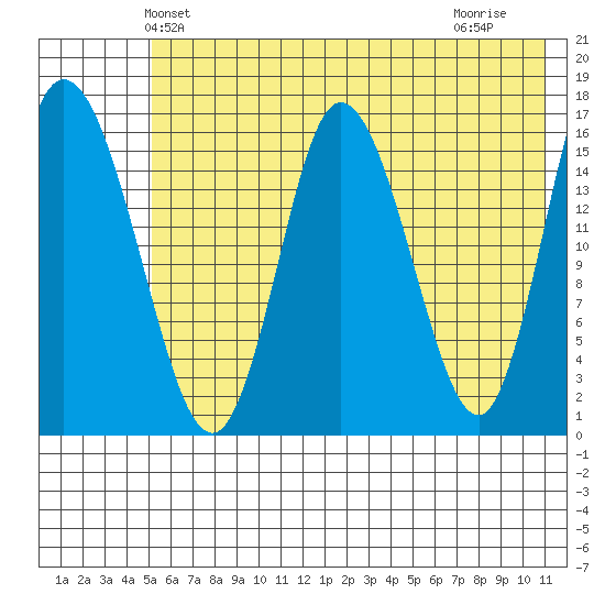 Ninilchik tide chart for Sunday, May 23, 2021
