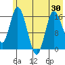 Ninilchik tide chart for Sunday, May 30, 2021