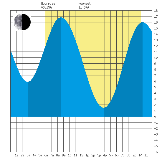 Ninilchik tide chart for Monday, May 3, 2021