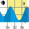 Ninilchik tide chart for Monday, May 3, 2021