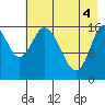 Ninilchik tide chart for Tuesday, May 4, 2021