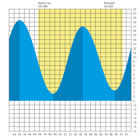 Ninilchik tide chart for Saturday, May 8, 2021