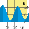Ninilchik tide chart for Saturday, May 8, 2021