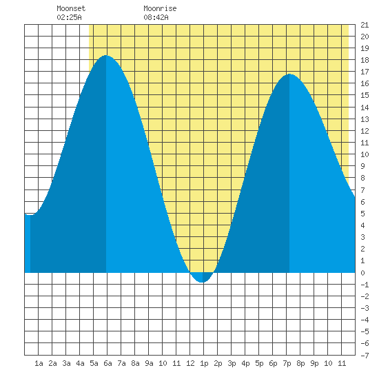 Ninilchik tide chart for Monday, June 14, 2021