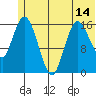Ninilchik tide chart for Monday, June 14, 2021