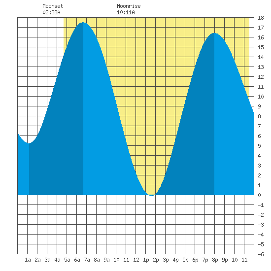 Ninilchik tide chart for Tuesday, June 15, 2021