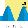 Ninilchik tide chart for Tuesday, June 15, 2021