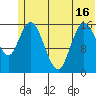 Ninilchik tide chart for Wednesday, June 16, 2021