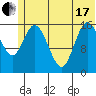 Ninilchik tide chart for Thursday, June 17, 2021