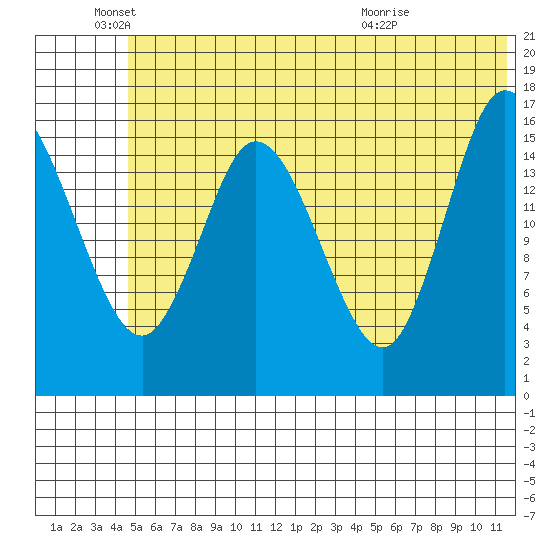 Ninilchik tide chart for Saturday, June 19, 2021