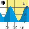 Ninilchik tide chart for Tuesday, June 1, 2021