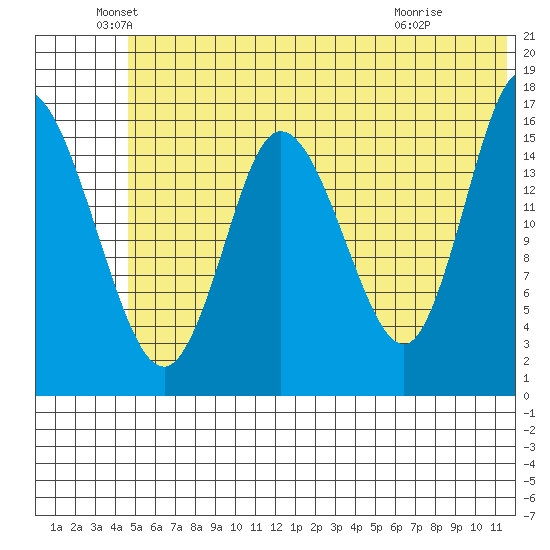 Ninilchik tide chart for Sunday, June 20, 2021