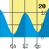 Ninilchik tide chart for Sunday, June 20, 2021