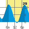 Ninilchik tide chart for Tuesday, June 29, 2021