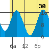 Ninilchik tide chart for Wednesday, June 30, 2021
