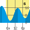Ninilchik tide chart for Sunday, June 6, 2021