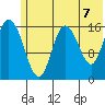 Ninilchik tide chart for Monday, June 7, 2021